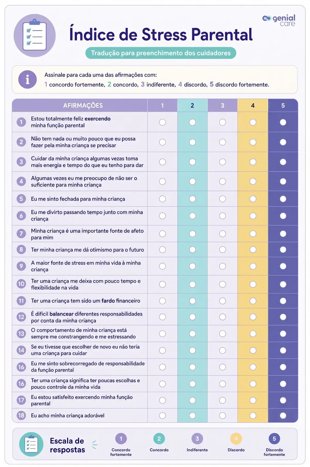 Infográfico de Orientação parental, mostrando o Stress parental