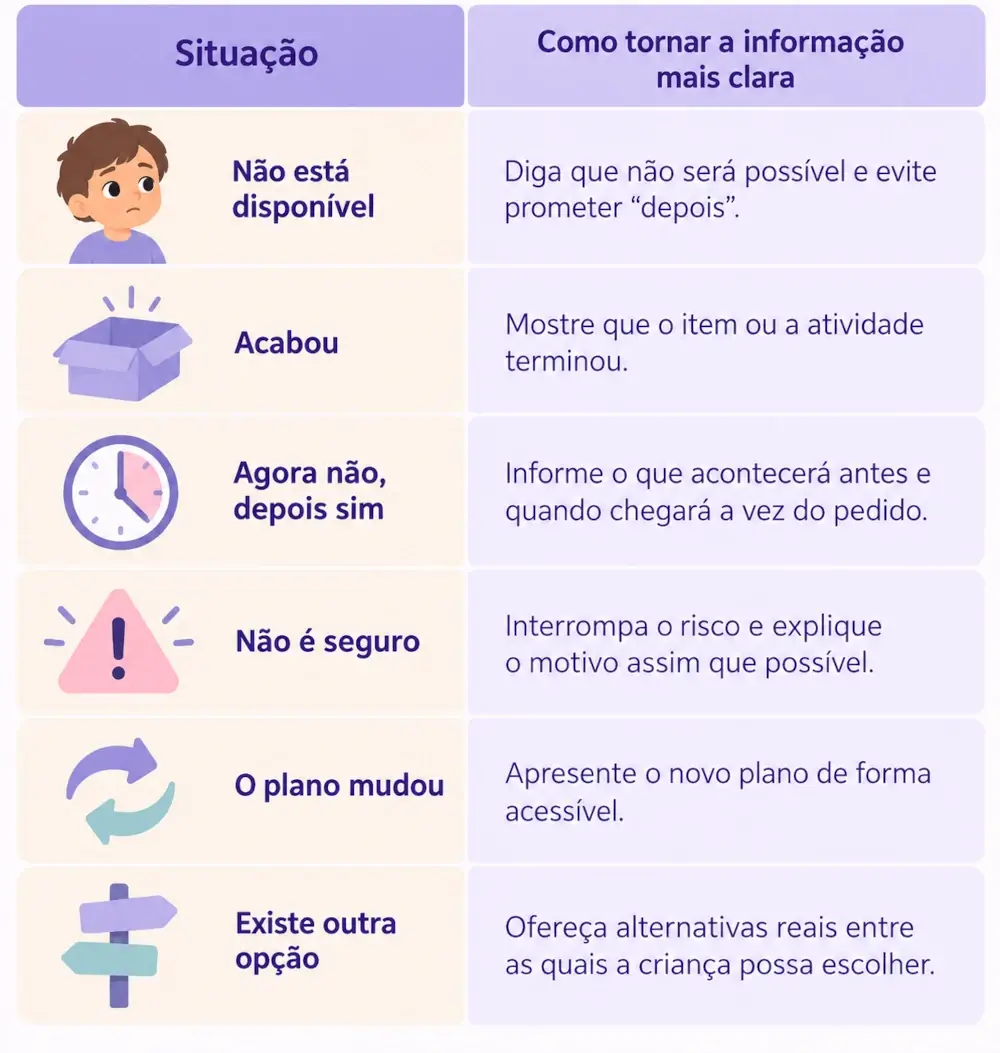 Tabela com exemplos de situações que podem ajudar a criança autista