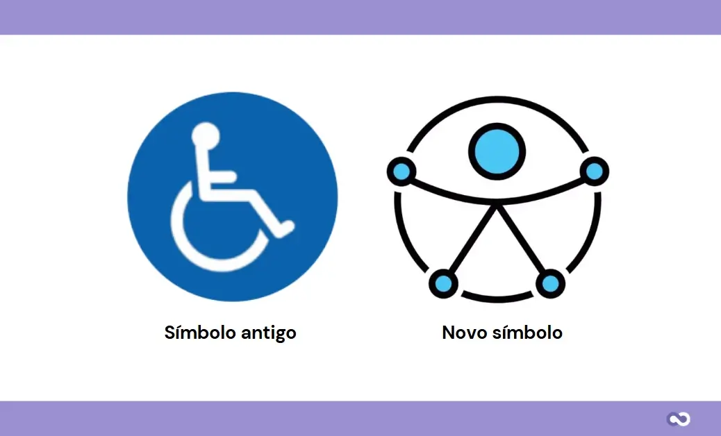 Comparação entre o símbolo antigo e o Símbolo Internacional de Acessibilidade