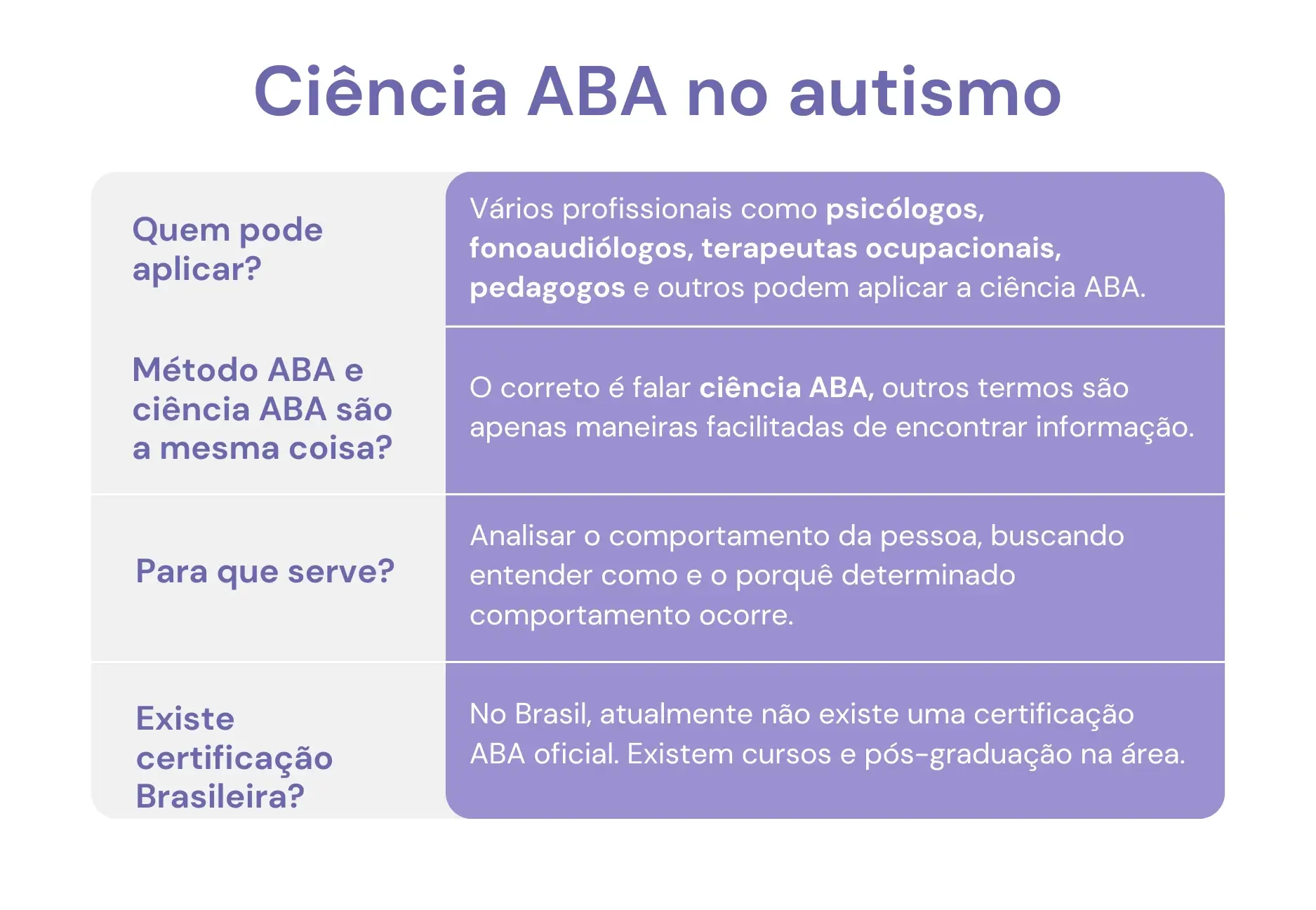 Infográfico mostrando como a Psicologia usa a ciência ABA no tratamento de autismo
