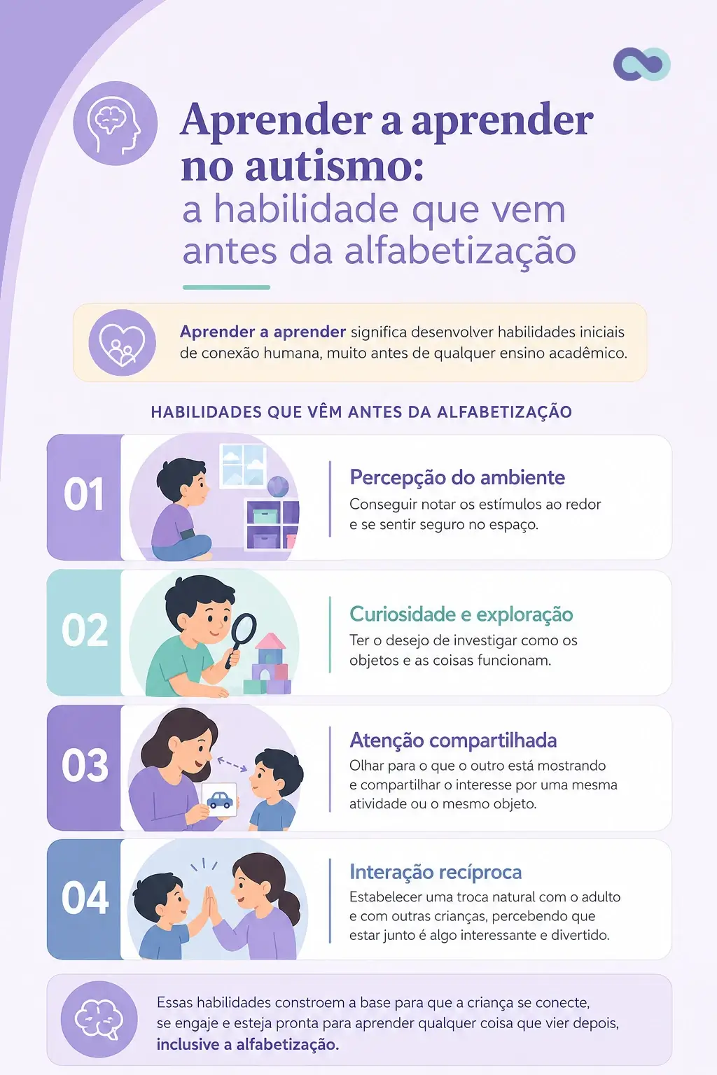 Passo a passo com métodos para aprender a aprender visando alfabetizar crianças com autismo.
